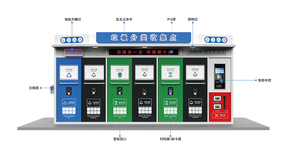 貓先生智能垃圾分類房，定時定點垃圾收集站 ，垃圾房生產廠家