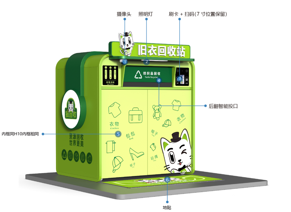 貓先生智能再生資源回收站，環(huán)保驛站，垃圾分類設(shè)備廠家