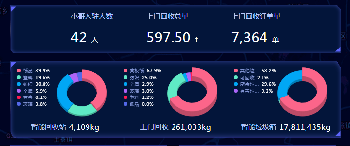 智能垃圾分類平臺，華展環境，貓先生垃圾分類