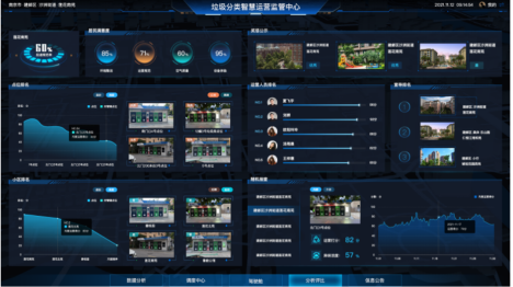 貓先生，垃圾分類示范小區(qū)建設(shè)，智能垃圾房廠家