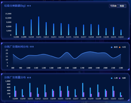 智能分類垃圾房，清潔小屋，垃圾分類收集站生產(chǎn)廠家